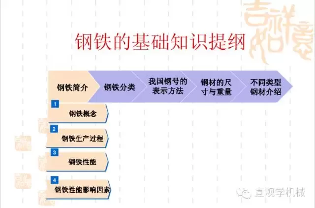 武漢不銹鋼【行業(yè)知識】鋼鐵基礎知識大全，收，收，收！